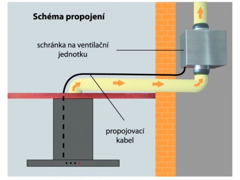 Sada EVJ 4